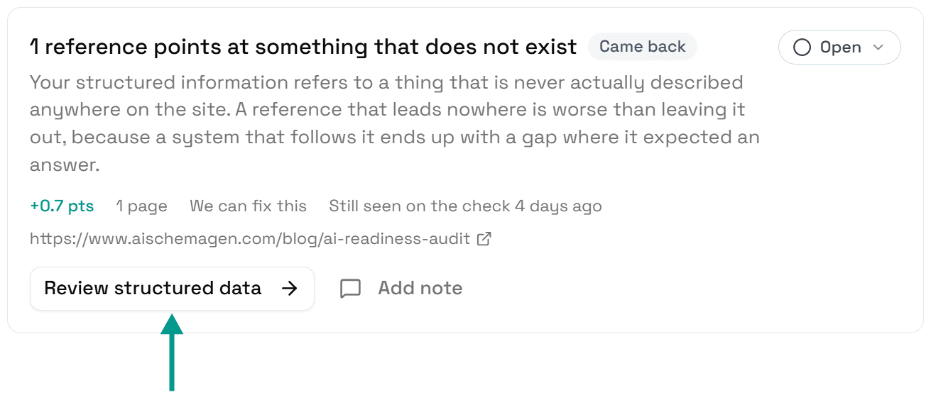 The card 1 reference points at something that does not exist, listing the affected page, with an arrow pointing at the Review structured data button